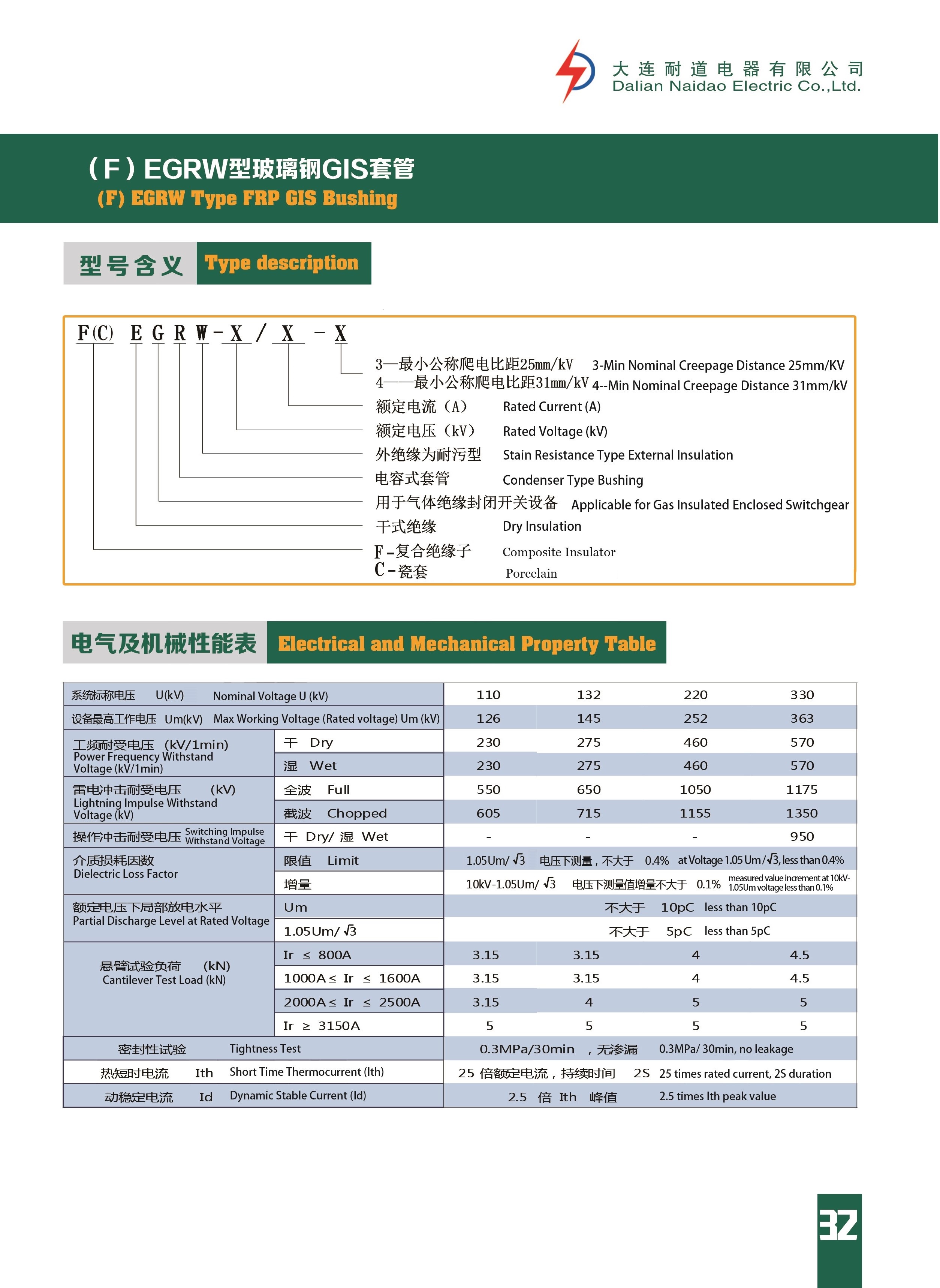 内页32-GIS套管首页.jpg